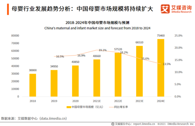 母婴市场规模将增至75460亿!小蜜蜂港店领跑行业的秘笈是什么?