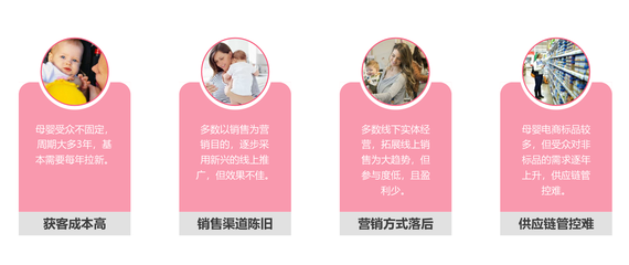 新零售深度报告:从母婴行业看新零售的数字化融合_消费